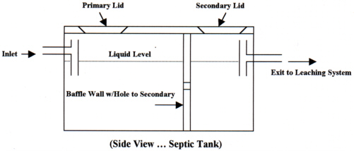 howseptictankworks.jpg (36757 bytes)